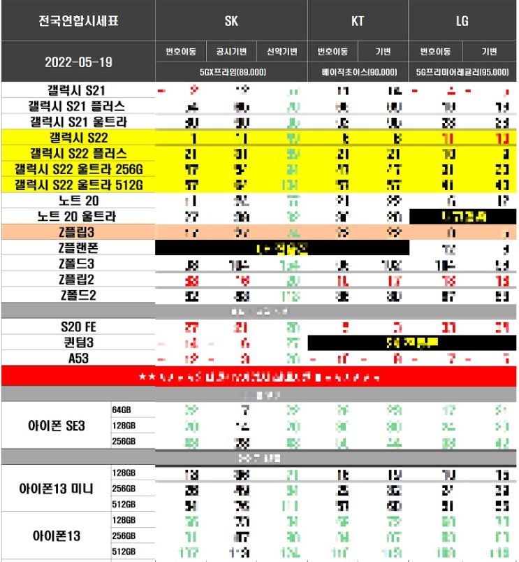 아이폰14 출시임박, 오늘의 아이폰13가격(5월20일)