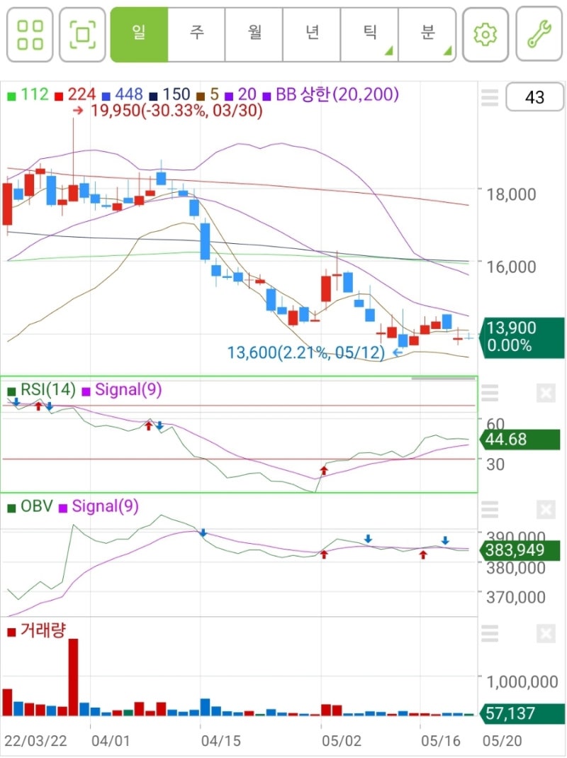 바디텍메드 관전평 - 그래. 쉴 땐 쉬어라. 그래야 일할 때 더 신나게 일하지. : 네이버 블로그