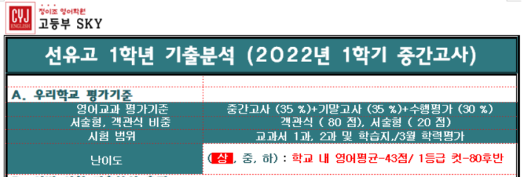  선유고 1학기 중간 기출분석- 서술형 적중률 75%