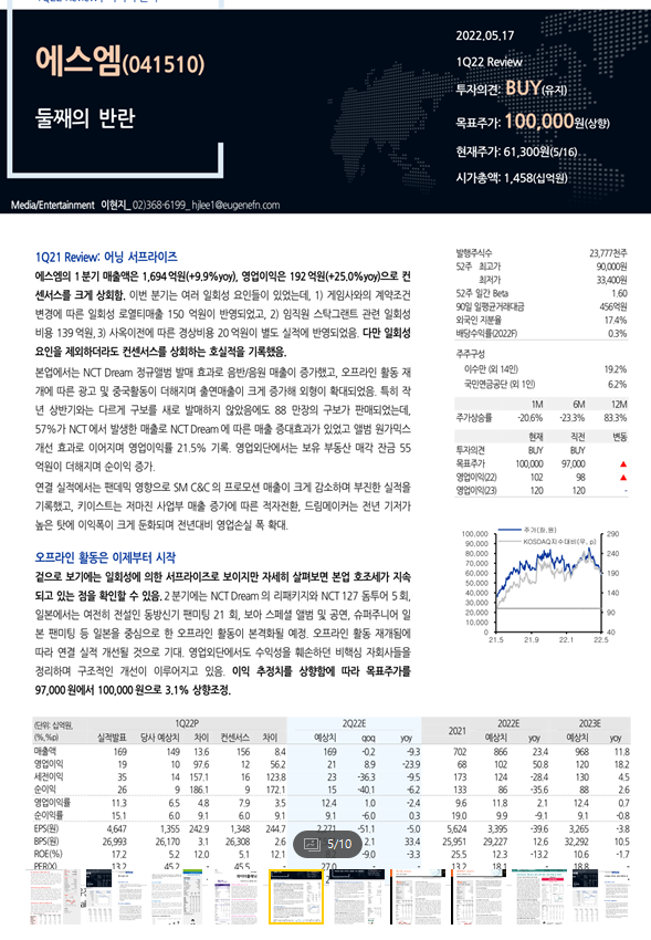 목표주가 상향주식 / 주식 분석 어렵다.. 그냥 요약만.. 목표주가 상향주식 / 주식 분석 어렵다.. 그냥 요약만..