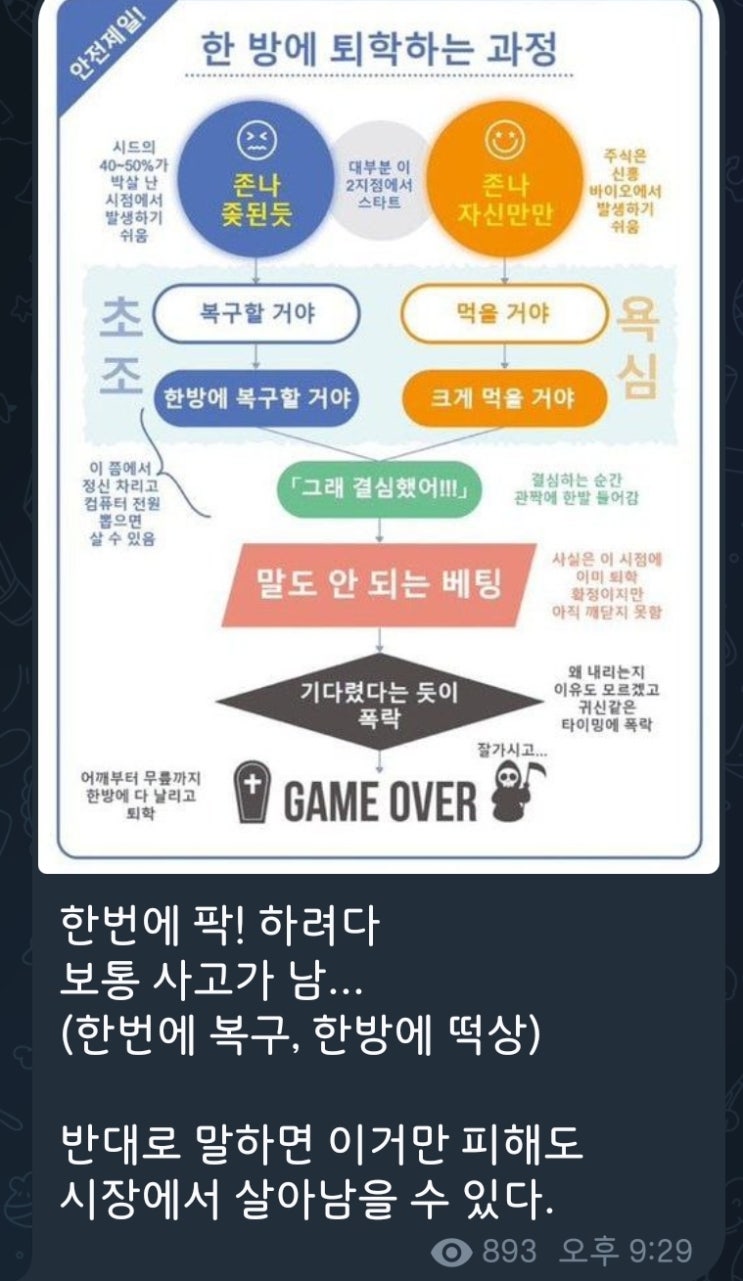 5분만에 읽는 돈되는 뉴스(2022.5.20.)