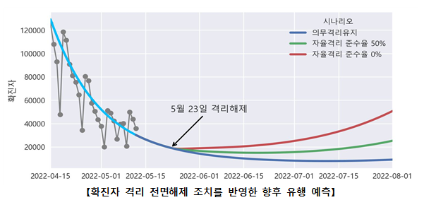 코로나19 확진자 격리 의무 지속 격리의무 전환 여부에 대한 기준 마련하여 4주 후 재평가_보건복지부 코로나19 확진자 격리 의무 지속 격리의무 전환 여부에 대한 기준 마련하여 4주 후 재평가_보건복지부