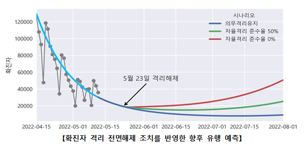 코로나19 확진자 격리 의무 지속 격리의무 전환 여부에 대한 기준 마련하여 4주 후 재평가_보건복지부