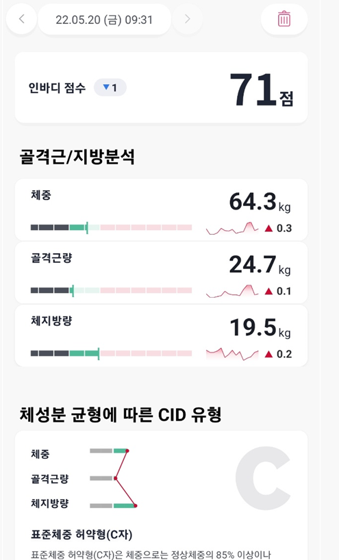  2022.5.19  다이어트 운동 다이어트 식단