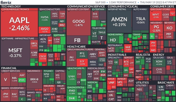  5월 19일 미국 증시 마감 시황(Feat.S&P500, 나스닥, 다우, 달러, 환율, 국채수익률, 금, 구리, 국제유가, 암호화폐, S&P500맵, 공포지수)