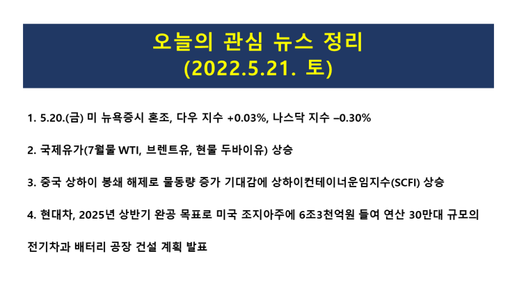 (2022.5.21. 土) 저가 매수세 VS. 매도세 팽팽 → 미 뉴욕증시 혼조세(다우 지수 +0.03%, 나스닥 지수 –0.30%)