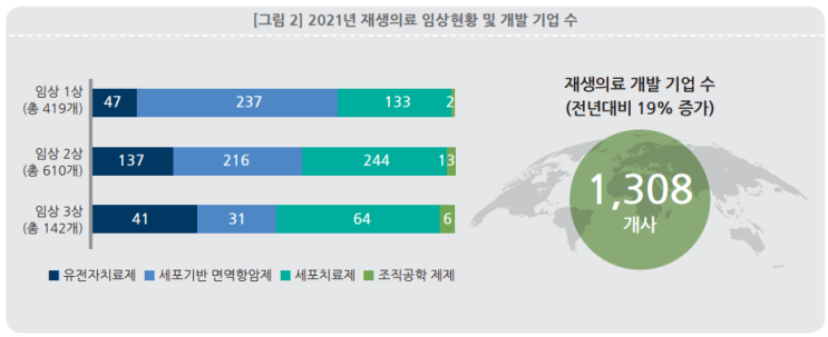  커져가는 '첨단바이오의약품' 산업…"시장성·인허가 확보 우선"