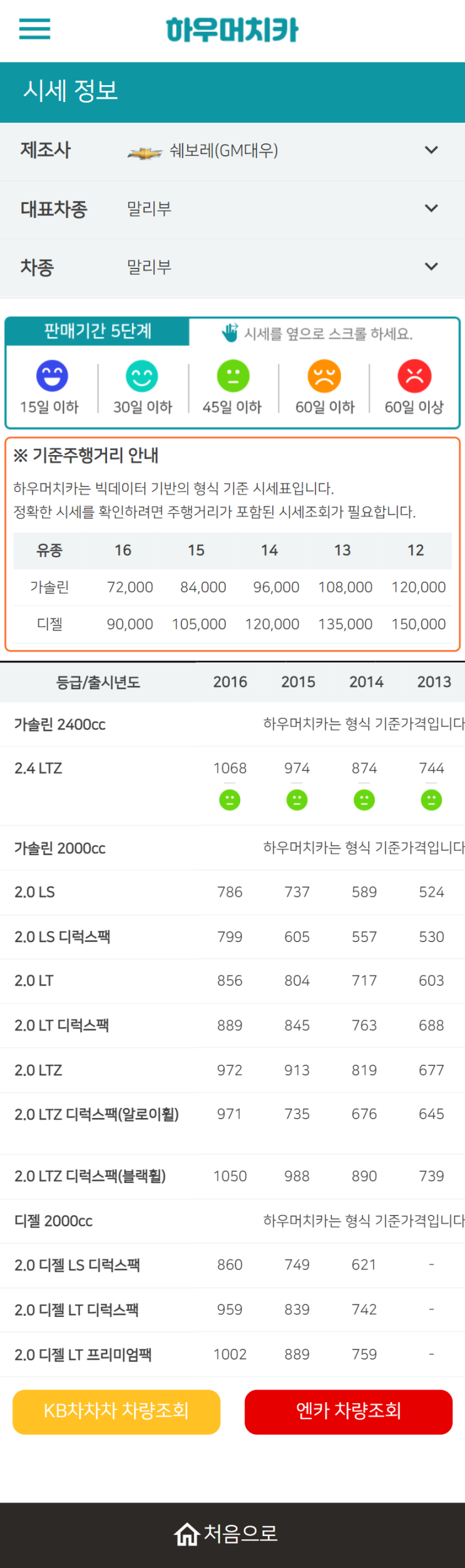하우머치카 2022년 5월 말리부 중고차시세.가격표 하우머치카 2022년 5월 말리부 중고차시세.가격표