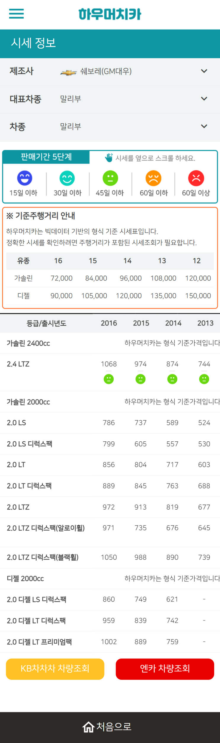 하우머치카 2022년 5월 말리부 중고차시세.가격표