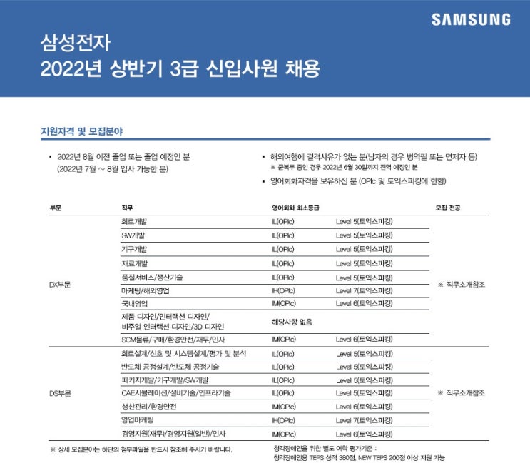  [IT취업/AI분야] 삼성전자 2022 상반기 3급 신입 공채 - SW 역량테스트 후기