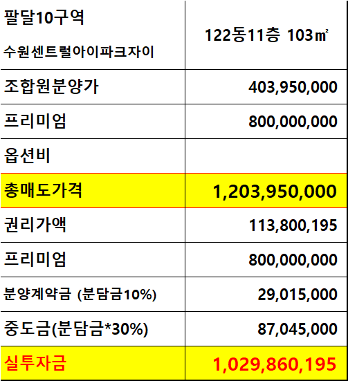  팔달10구역.수원센트럴아이파크자이 103(39평형) 【급매물】