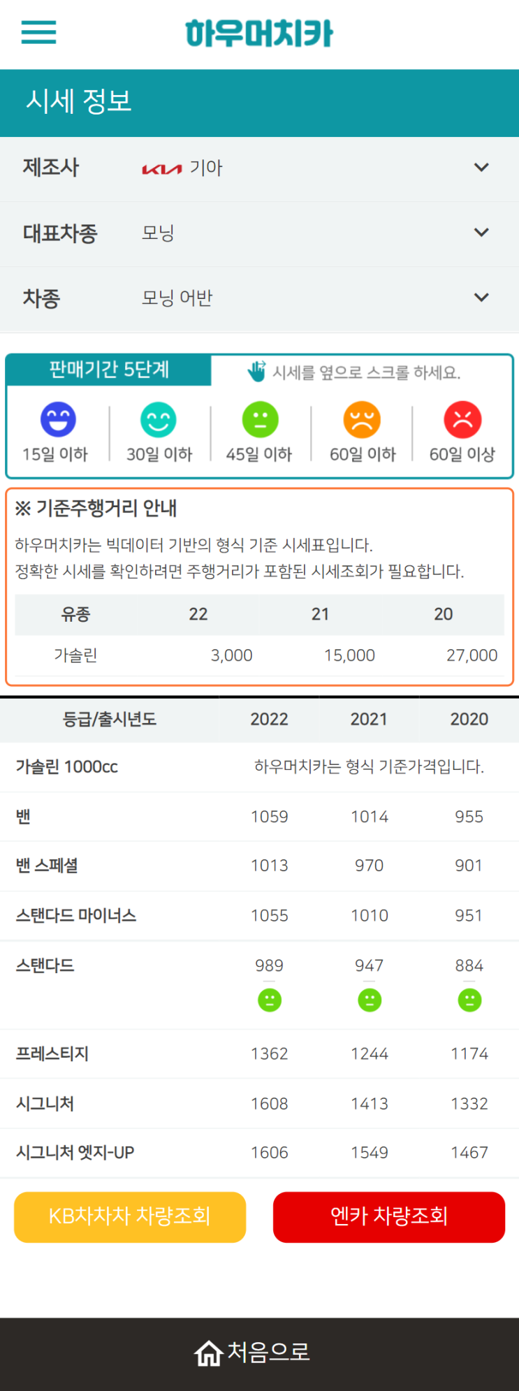 하우머치카 2022년 5월 모닝 어반 중고차시세.가격표