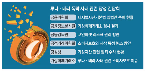 부활한 '여의도 저승사자' 1호 사건은 루나 사태…수사 쟁점은