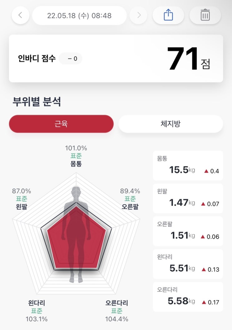  [5월]인바디측정/ 필라테스/ 근력운동/ 골반교정