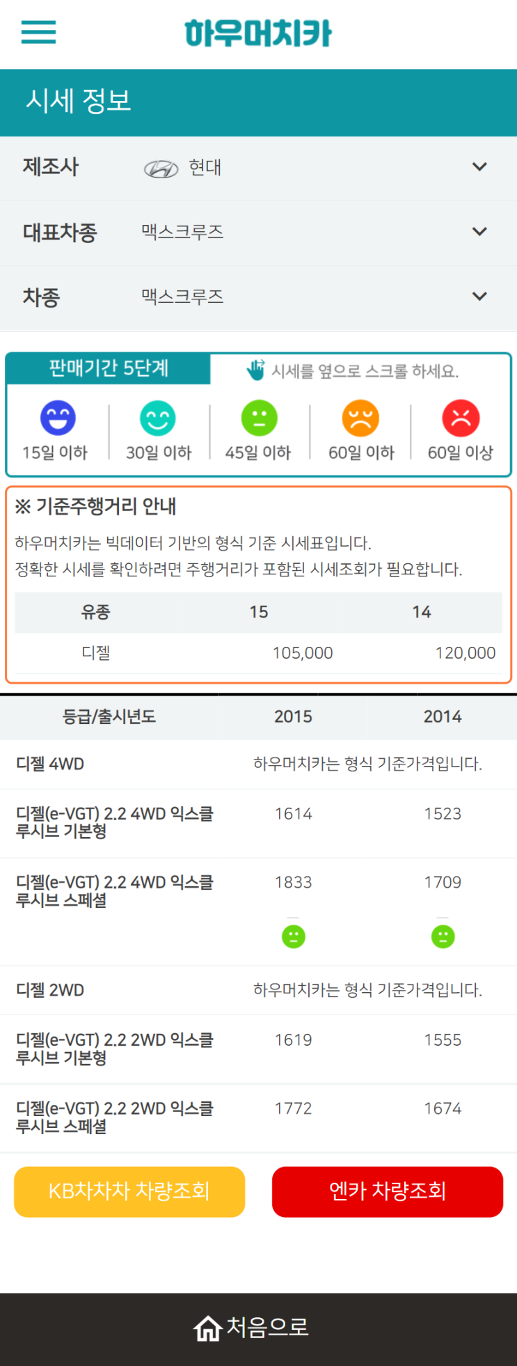 하우머치카 2022년 5월 맥스크루즈 중고차시세.가격표 하우머치카 2022년 5월 맥스크루즈 중고차시세.가격표