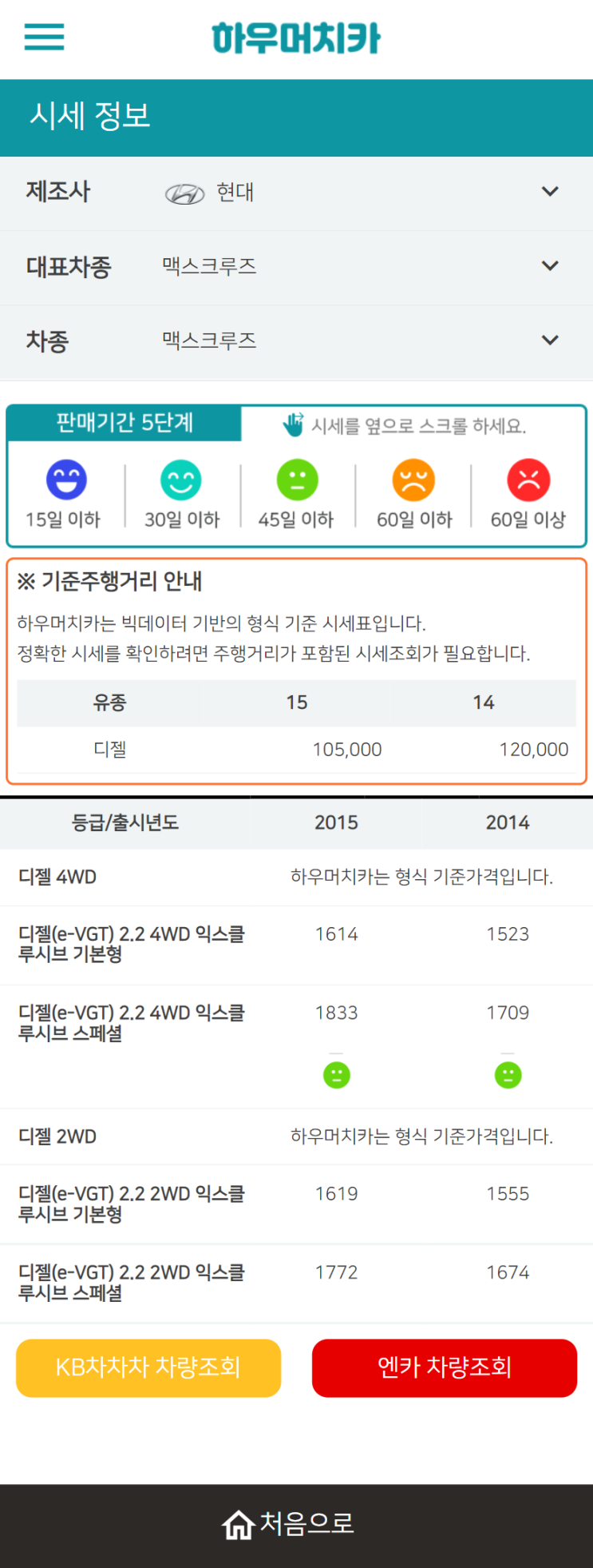 하우머치카 2022년 5월 맥스크루즈 중고차시세.가격표