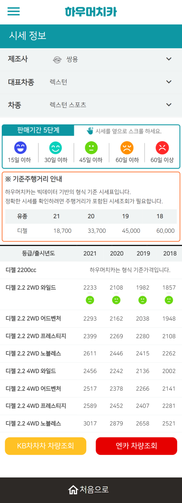 하우머치카 2022년 5월 렉스턴 스포츠 중고차시세.가격표 하우머치카 2022년 5월 렉스턴 스포츠 중고차시세.가격표