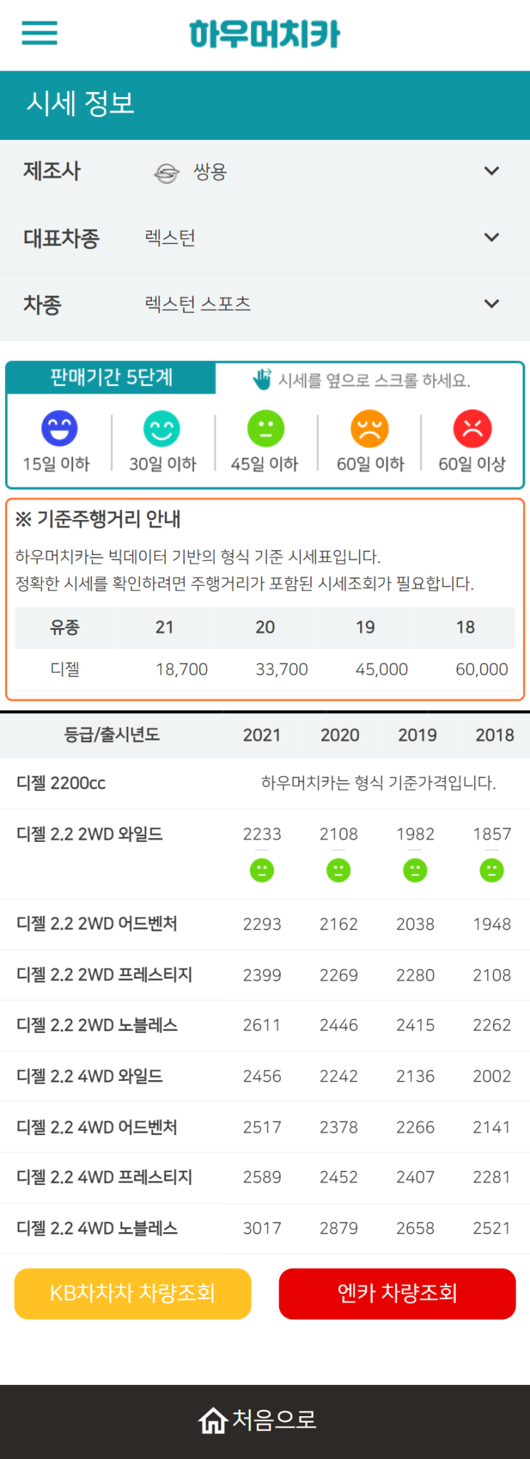 하우머치카 2022년 5월 렉스턴 스포츠 중고차시세.가격표