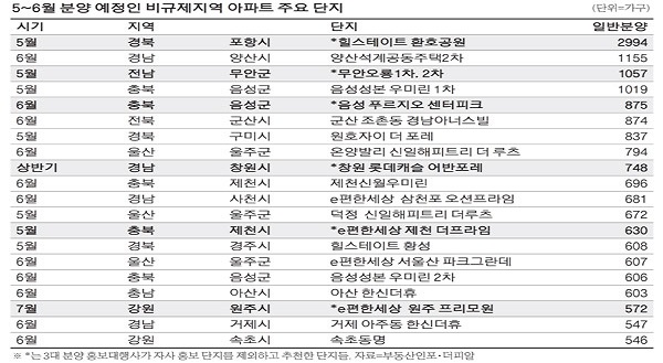  [오늘 경제신문] 2022년5월21일 주요 부동산 뉴스