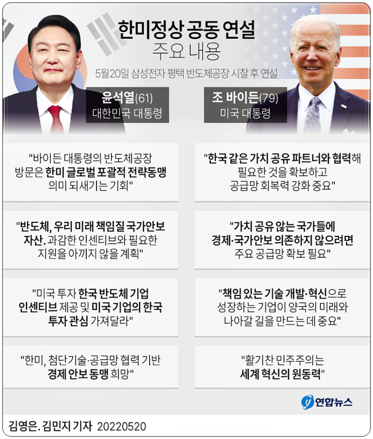 윤석열 대통령 조바이든 미국 대통령 공동연설문 주요내용