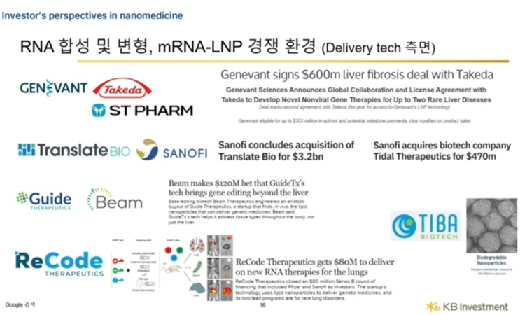  절대 작지않은 'Nano의학'…"나노입자 기술 확보 치열"