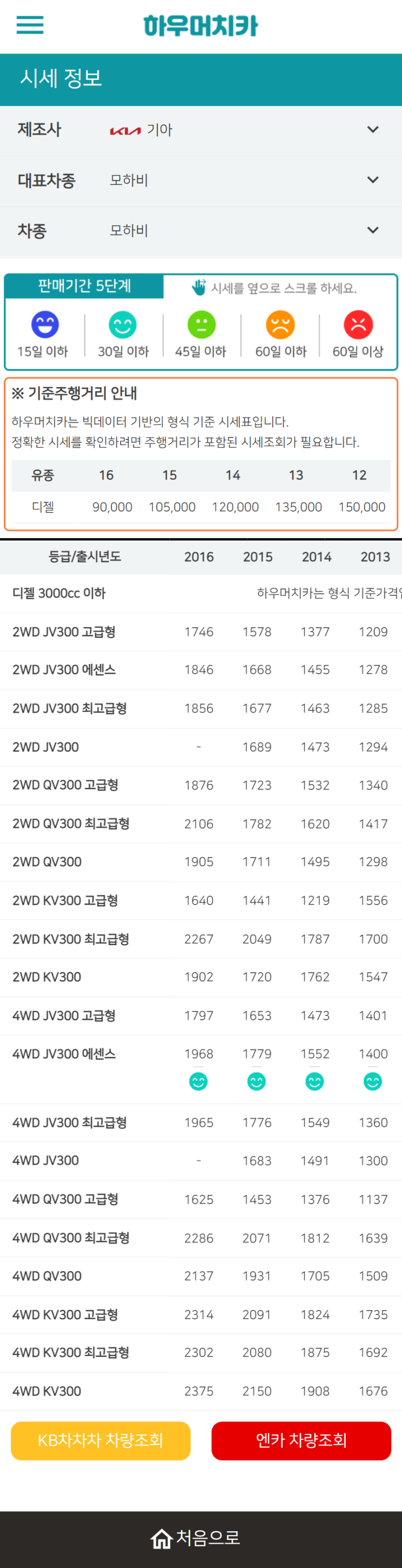하우머치카 2022년 5월 모하비 중고차시세.가격표 하우머치카 2022년 5월 모하비 중고차시세.가격표