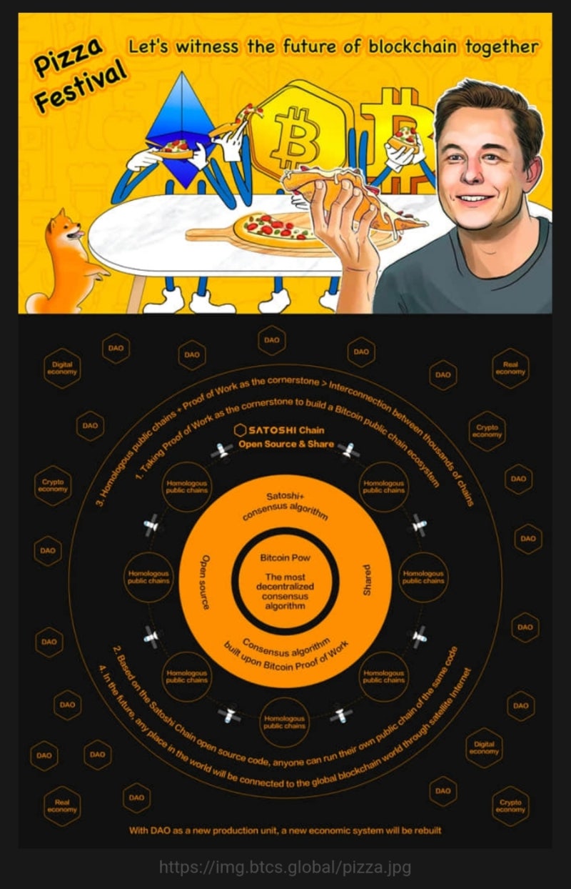♥️👍 CORE DAO (비트코인 사토시코인) 공식 트위터 드디어 세상에 모습을 조금씩 들어 내려고 합니다. : 네이버 블로그