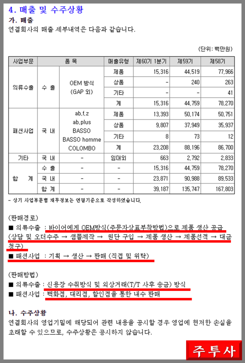 그린벨트, 자연녹지지역 해제 기대감 SG세계물산 주가 전망 : 네이버 블로그
