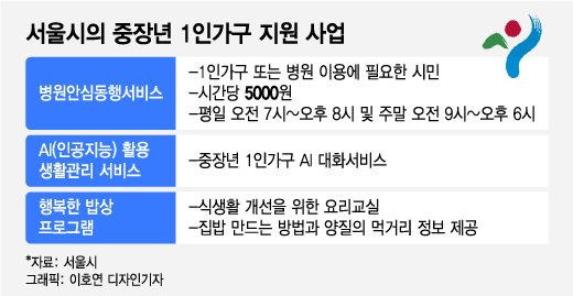 병원 같이 가고, 밥 같이 먹고..'중장년 1인가구'에 빛이 드네 병원 같이 가고, 밥 같이 먹고..'중장년 1인가구'에 빛이 드네