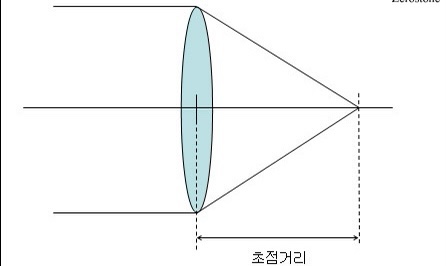  아이폰 카메라 초점 고장?이 가까운 곳 잘 안맞을 때 이유는..!
