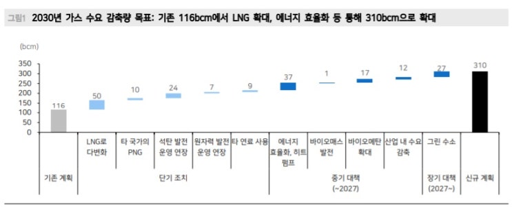 EU, 러시아 에너지 의존도 줄이기 위한 신재생에너지 전략