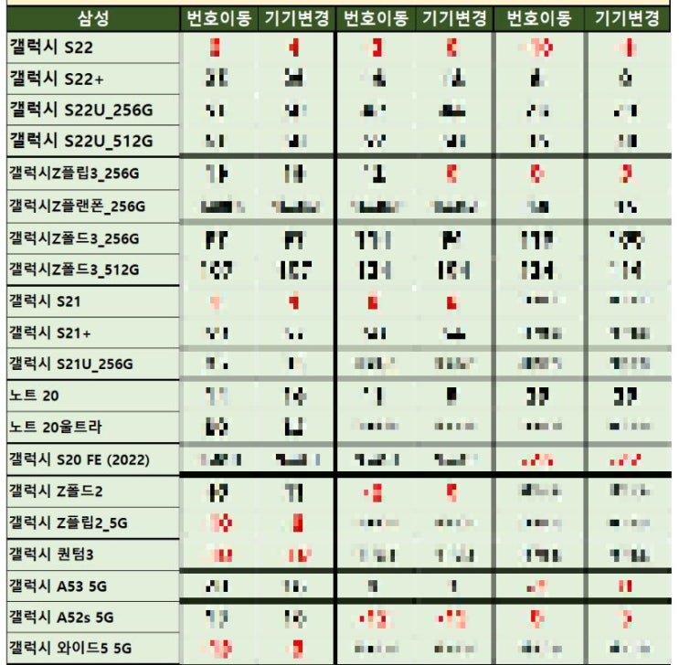 의정부 연천 양주 잼폰 카카오폰 시세표(5월21일)