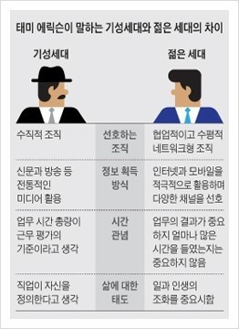  실습보고서