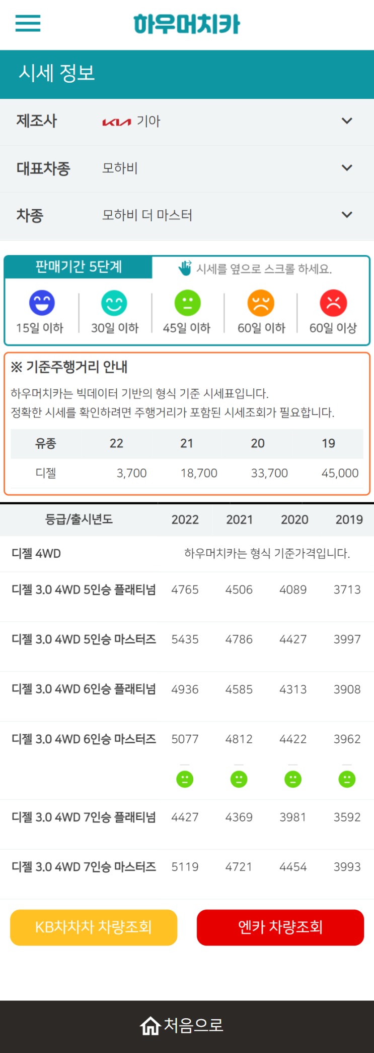 하우머치카 2022년 5월 모하비 더 마스터 중고차시세.가격표 하우머치카 2022년 5월 모하비 더 마스터 중고차시세.가격표