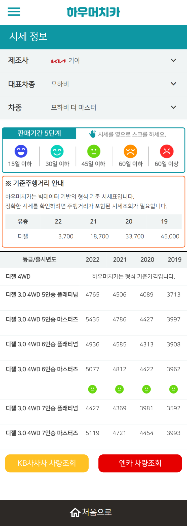 하우머치카 2022년 5월 모하비 더 마스터 중고차시세.가격표