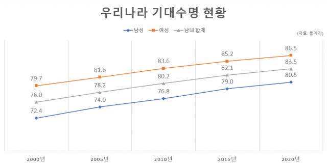 ‘사회 초년생 잡아라’…‘어른이보험’ 출시 열 올리는 보험업계 ‘사회 초년생 잡아라’…‘어른이보험’ 출시 열 올리는 보험업계