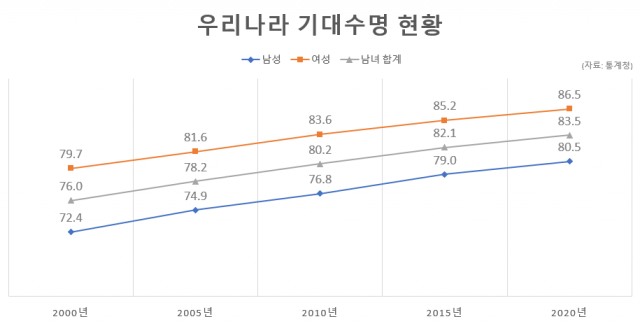 ‘사회 초년생 잡아라’…‘어른이보험’ 출시 열 올리는 보험업계