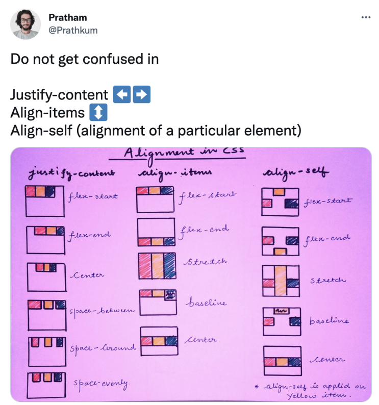 [CSS] flexbox (justify-content / align-items)