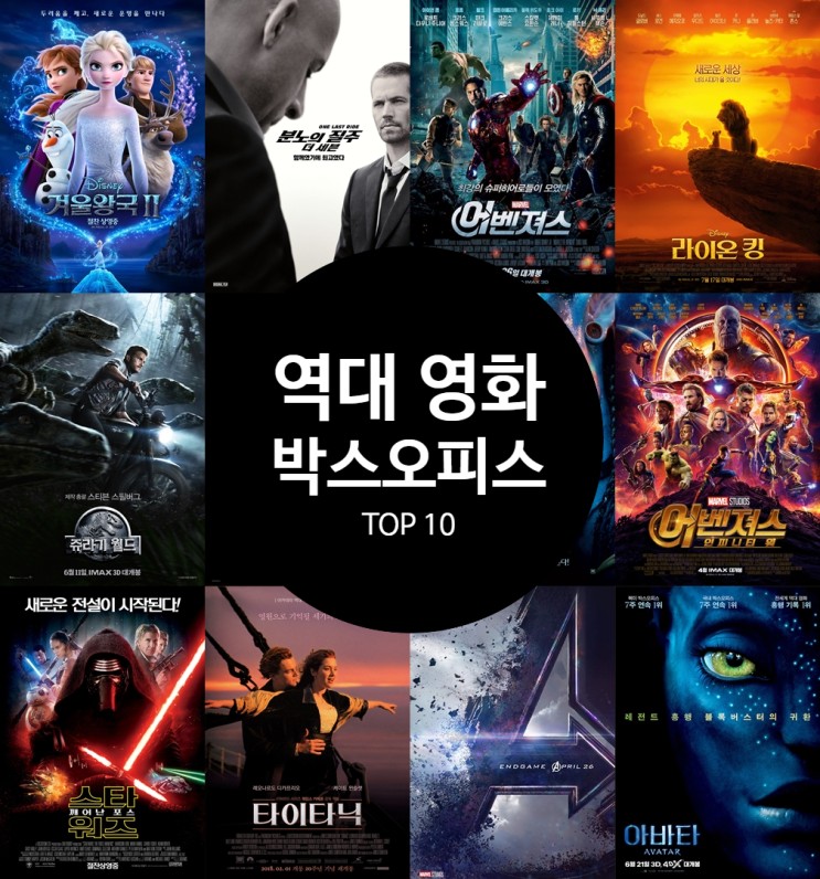 영화 월드 박스오피스 TOP 10 정보 2021년 기준 전 세계 흥행 순위