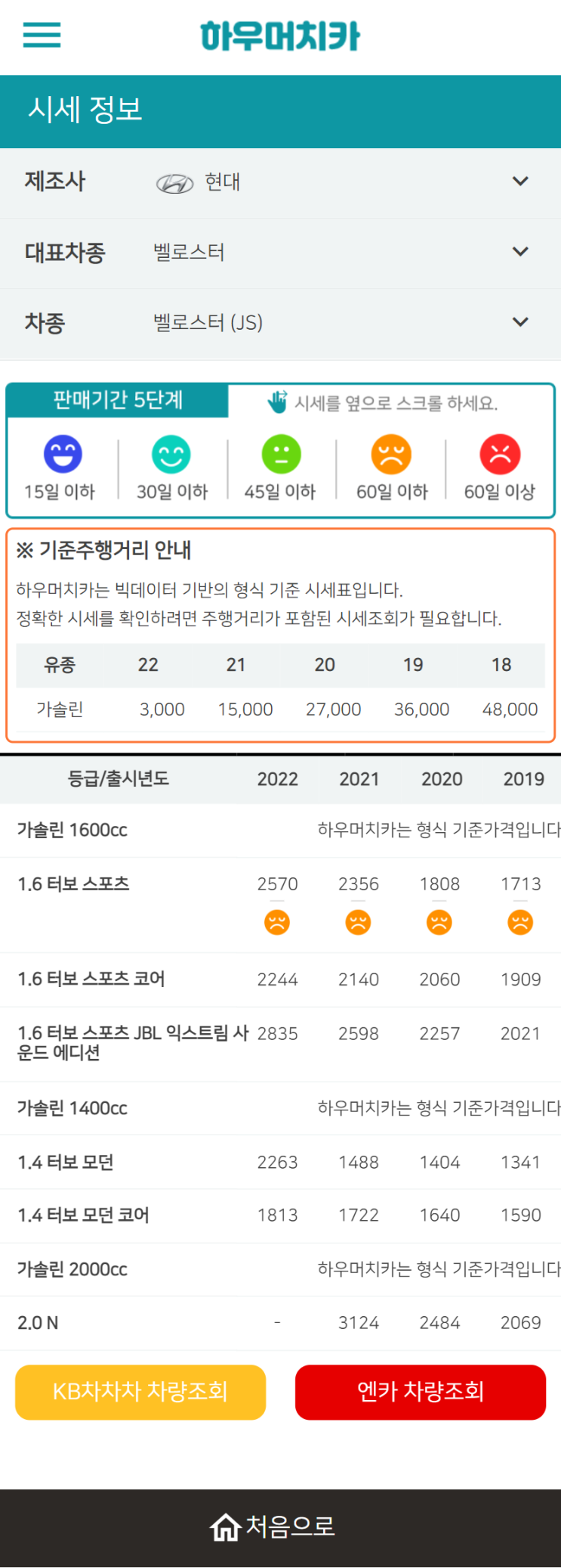 하우머치카 2022년 5월 벨로스터 (JS) 중고차시세.가격표 하우머치카 2022년 5월 벨로스터 (JS) 중고차시세.가격표