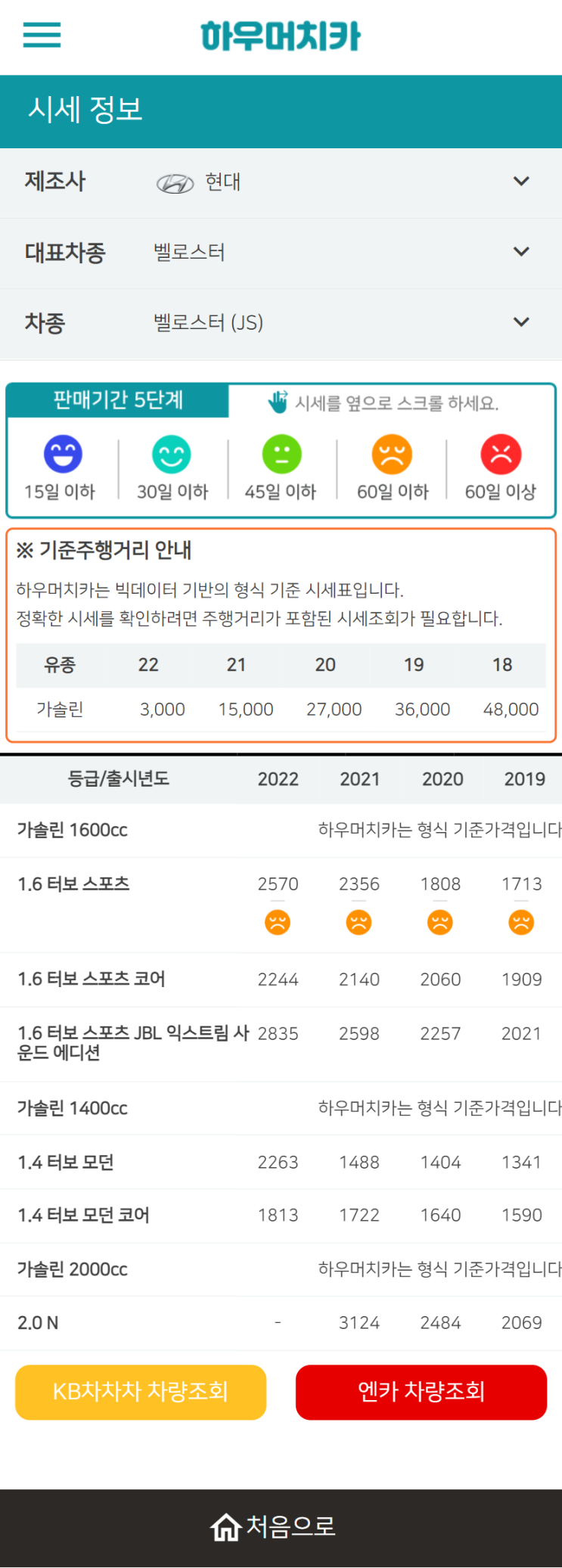 하우머치카 2022년 5월 벨로스터 (JS) 중고차시세.가격표