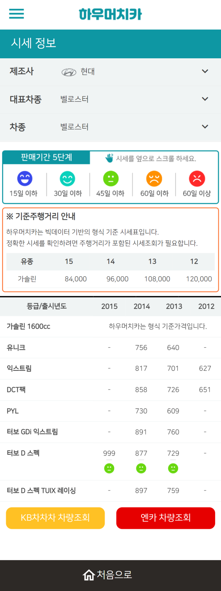 하우머치카 2022년 5월 벨로스터 중고차시세.가격표 하우머치카 2022년 5월 벨로스터 중고차시세.가격표