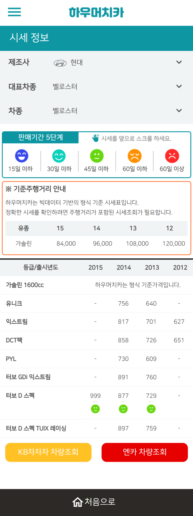 하우머치카 2022년 5월 벨로스터 중고차시세.가격표