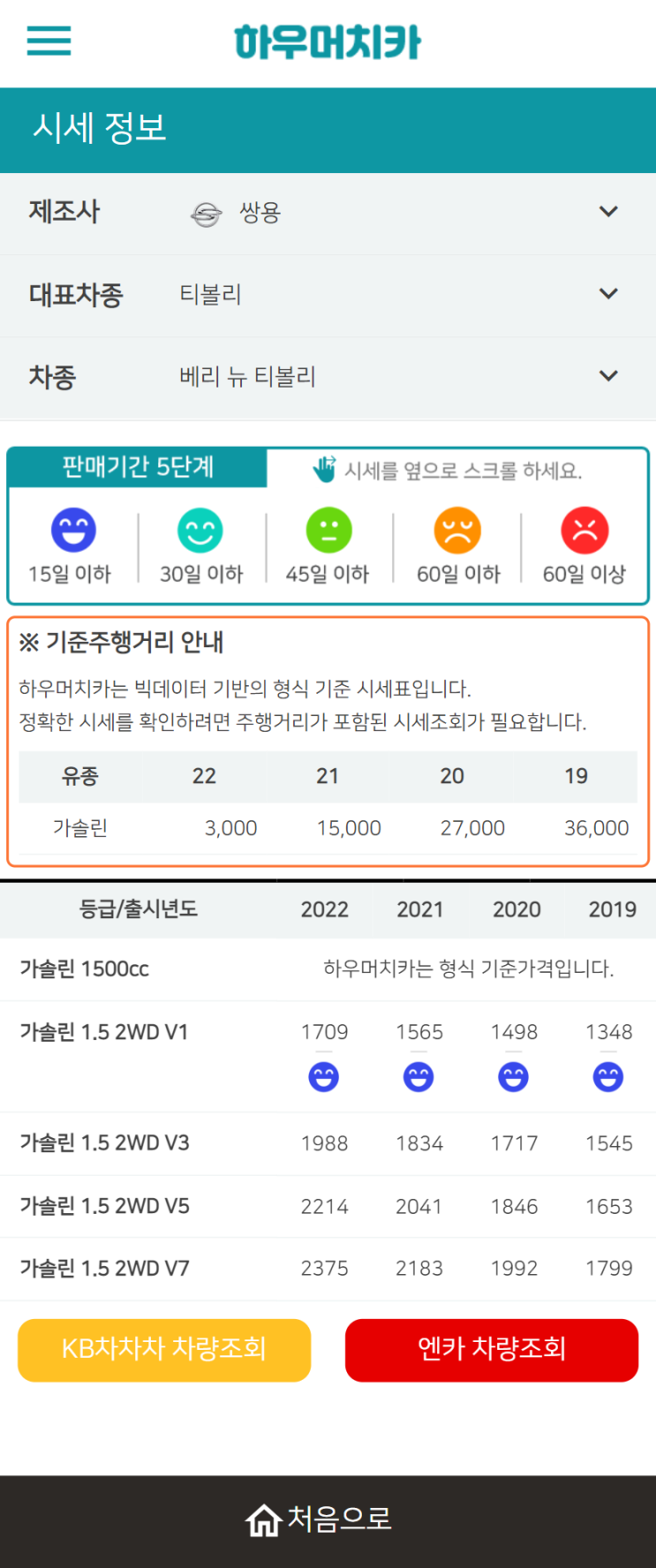 하우머치카 2022년 5월 베리 뉴 티볼리 중고차시세.가격표 하우머치카 2022년 5월 베리 뉴 티볼리 중고차시세.가격표