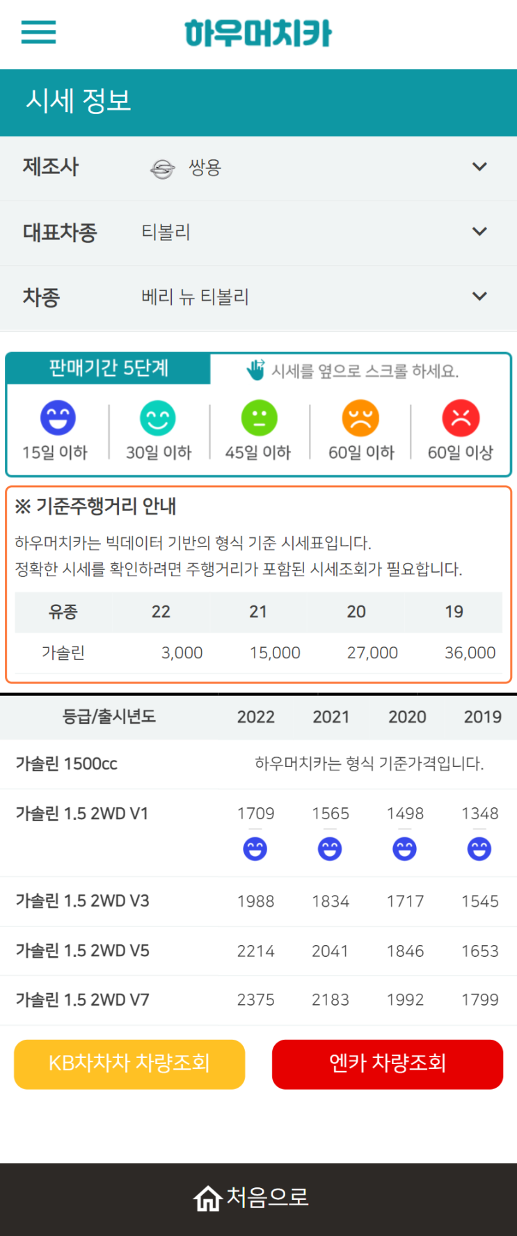 하우머치카 2022년 5월 베리 뉴 티볼리 중고차시세.가격표