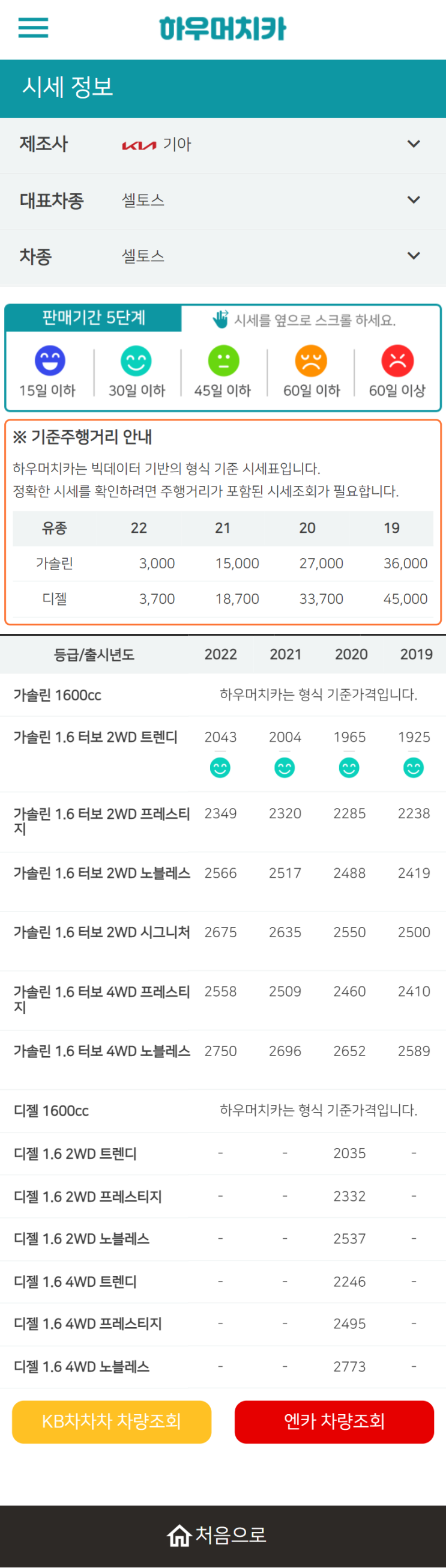 하우머치카 2022년 5월 셀토스 중고차시세.가격표 하우머치카 2022년 5월 셀토스 중고차시세.가격표