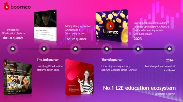  Web3.0 기반 L2E(Learn to Earn) 방식의 한국어교육 Boomco를 소개합니다.