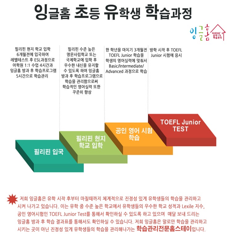  필리핀 조기유학 잉글홈 초등 유학생 학습과정~