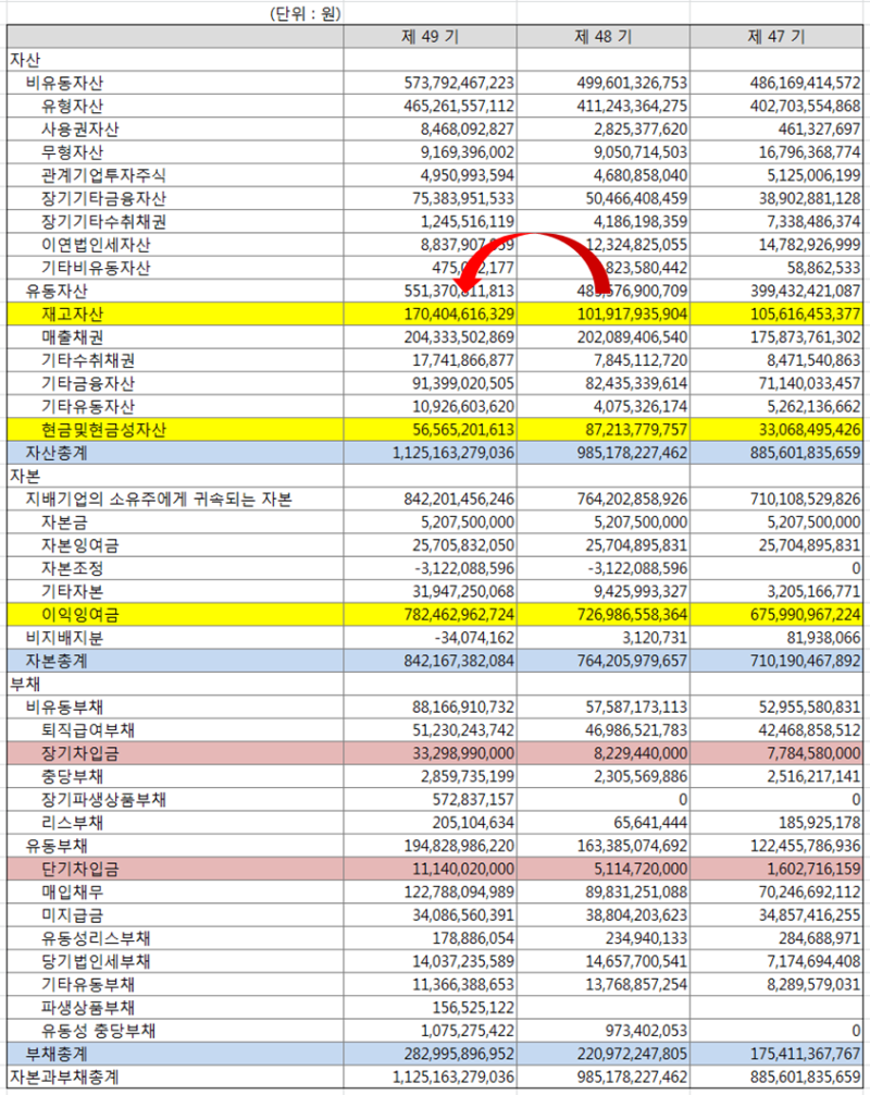 한국단자 (025540) 기업분석 : 네이버 블로그