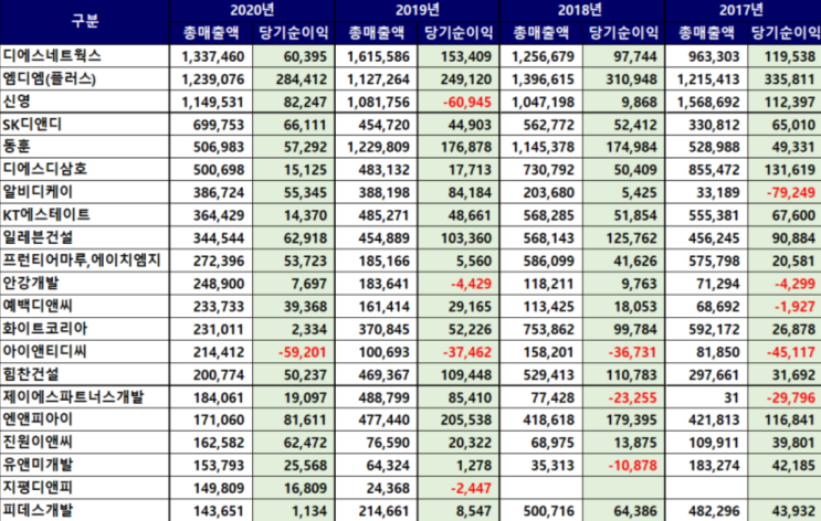  알고 있으면 무조건 도움되는 부동산 기본지식 1